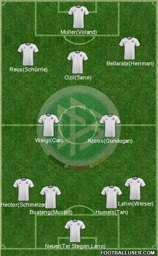 Germany 4-2-1-3 football formation