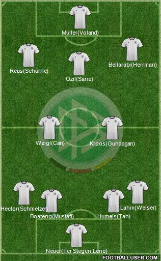 Germany 4-2-1-3 football formation