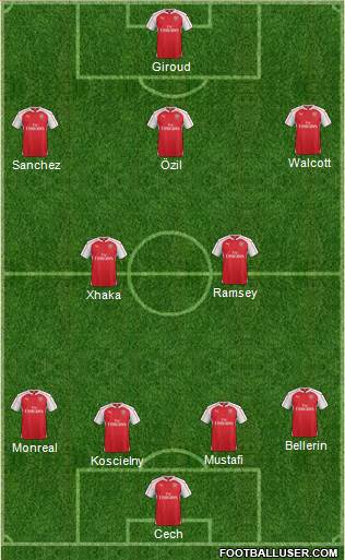 Arsenal 4-2-3-1 football formation