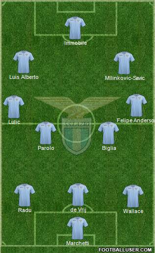 S.S. Lazio 3-4-2-1 football formation