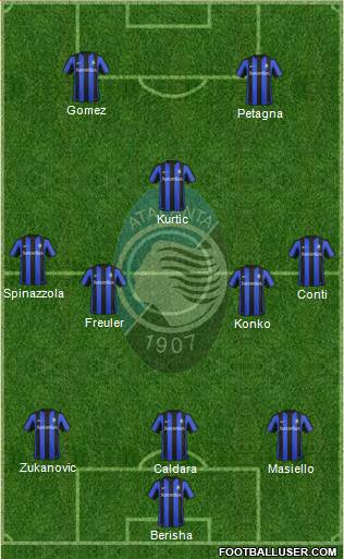 Atalanta 3-4-1-2 football formation