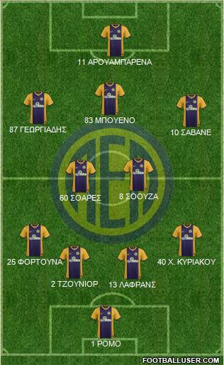 AE Limassol football formation