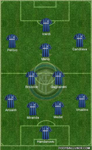 F.C. Internazionale 4-2-3-1 football formation