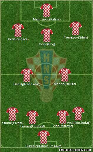 Croatia 4-1-4-1 football formation