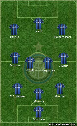 F.C. Internazionale 3-4-3 football formation