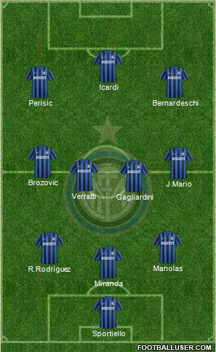 F.C. Internazionale 3-4-3 football formation