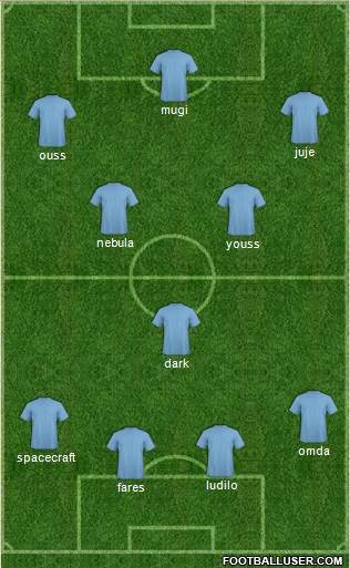 Championship Manager Team 4-1-2-3 football formation