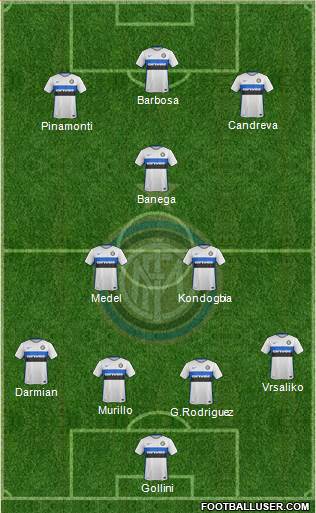 F.C. Internazionale 3-4-3 football formation