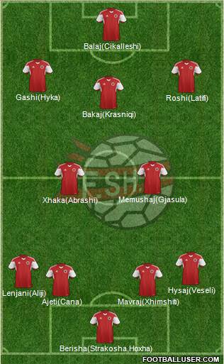 Albania 4-1-3-2 football formation