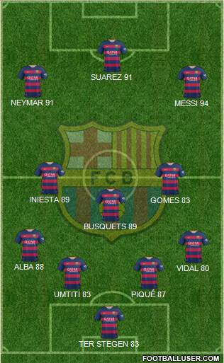 F.C. Barcelona 4-3-3 football formation