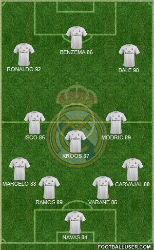 Real Madrid C.F. 4-3-3 football formation