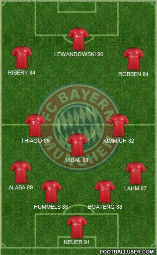 FC Bayern München 4-3-3 football formation