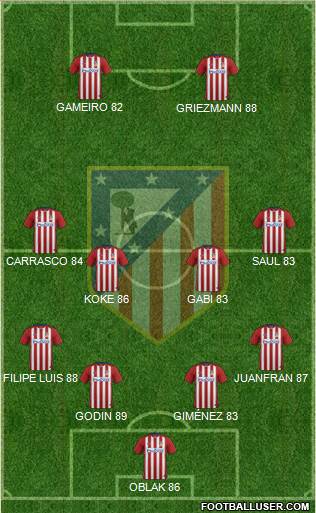 C. Atlético Madrid S.A.D. 4-4-2 football formation