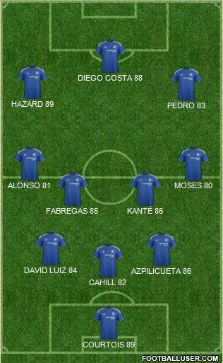 Chelsea 3-4-3 football formation