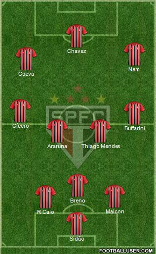 São Paulo FC 3-4-3 football formation