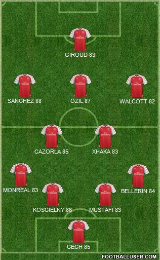 Arsenal 4-2-3-1 football formation