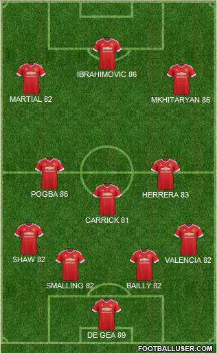 Manchester United 4-3-3 football formation
