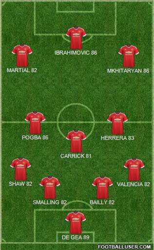 Manchester United 4-3-3 football formation