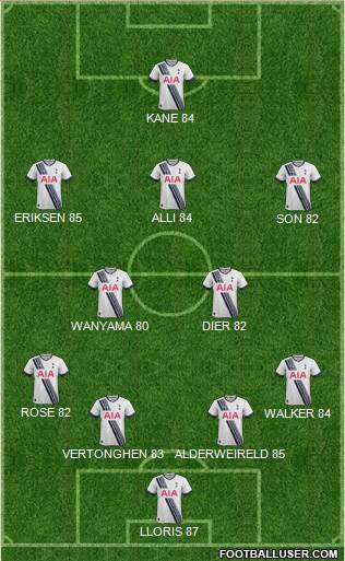 Tottenham Hotspur 4-2-3-1 football formation