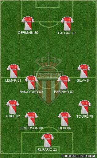 AS Monaco FC 4-4-2 football formation