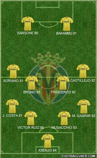 Villarreal C.F., S.A.D. 4-4-2 football formation