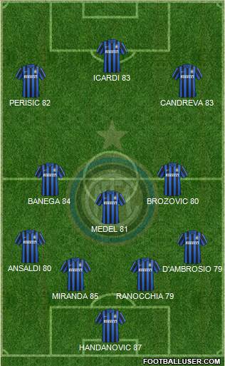 F.C. Internazionale 4-3-3 football formation