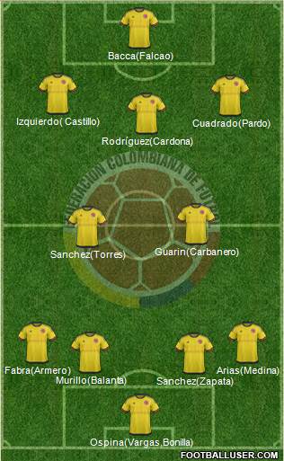 Colombia 4-1-3-2 football formation
