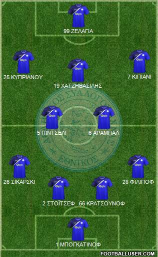 AS Ethnikos Achnas 4-2-3-1 football formation