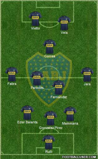 Boca Juniors 3-5-2 football formation