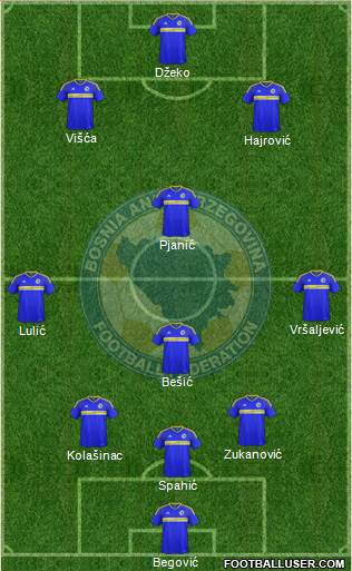 Bosnia and Herzegovina 3-4-3 football formation