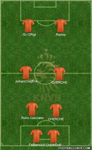 Holland 4-3-2-1 football formation