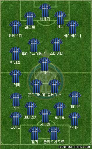 F.C. Internazionale 4-3-2-1 football formation