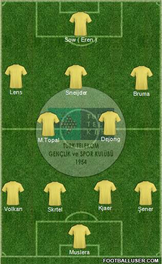 Türk Telekomspor 4-2-3-1 football formation