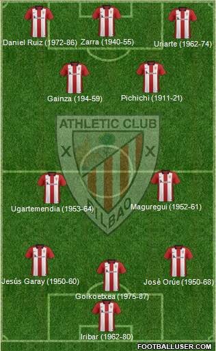 Athletic Club 4-3-3 football formation