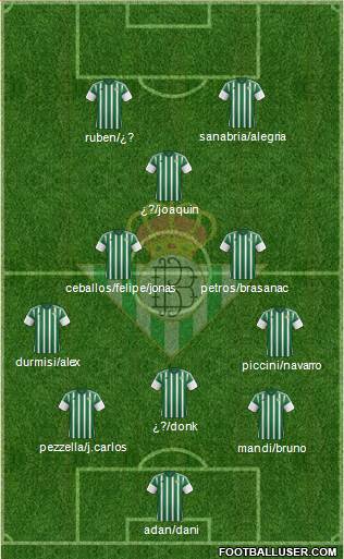 Real Betis B., S.A.D. 5-3-2 football formation