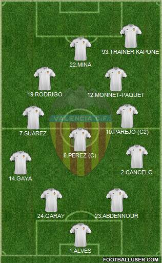 Valencia C.F., S.A.D. 4-1-2-3 football formation