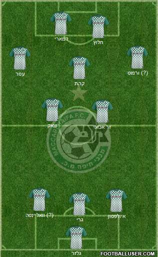 Maccabi Haifa 3-5-2 football formation