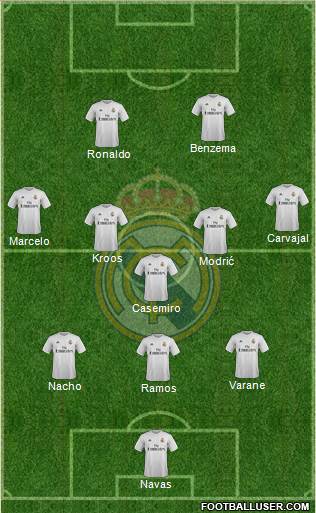 Real Madrid C.F. 3-5-2 football formation