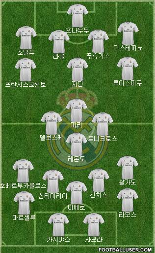 Real Madrid C.F. 4-2-4 football formation