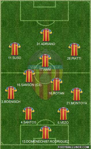 Valencia C.F., S.A.D. 3-5-2 football formation