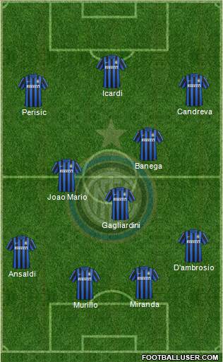 F.C. Internazionale 4-3-3 football formation