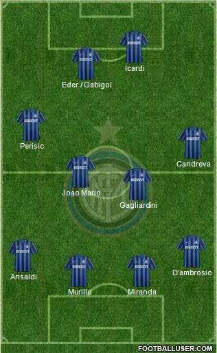 F.C. Internazionale 4-4-2 football formation