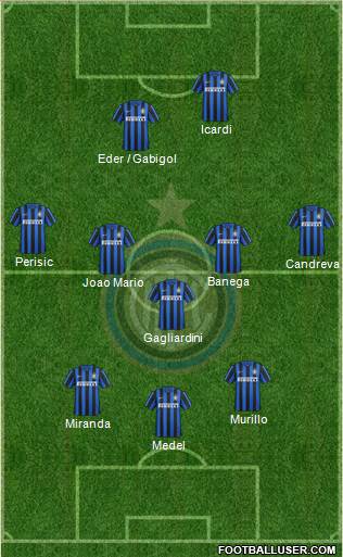 F.C. Internazionale 3-5-2 football formation