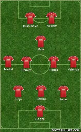 Manchester United 3-4-1-2 football formation