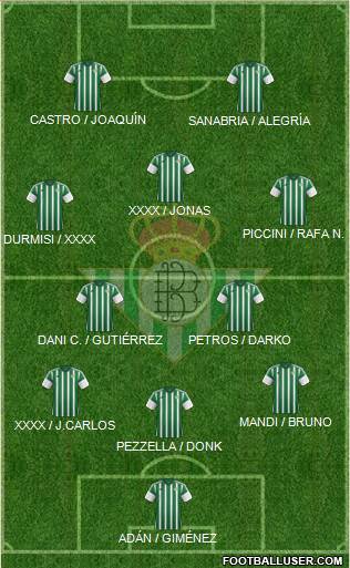 Real Betis B., S.A.D. 3-5-2 football formation