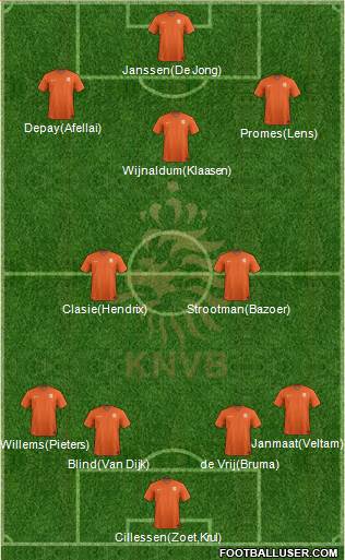 Holland 4-2-2-2 football formation