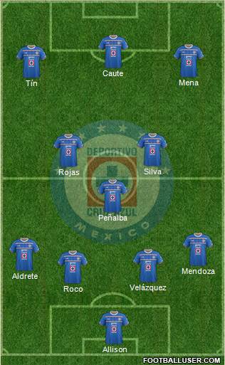 Club Deportivo Cruz Azul 4-3-3 football formation
