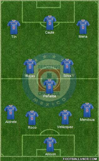 Club Deportivo Cruz Azul 4-3-3 football formation