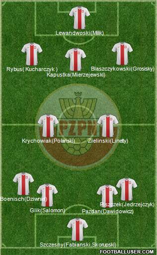 Poland 4-1-4-1 football formation