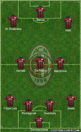 A.C. Milan 4-3-3 football formation